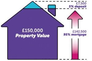 mortgage advice in liverpool